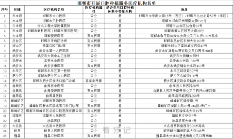 邯郸公布种植牙集采参与口腔种植体服务医疗机构名单