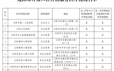 辽阳公布种植牙集采参与口腔种植体服务医疗机构名单