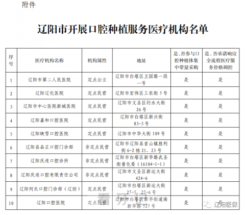 辽阳公布种植牙集采参与口腔种植体服务医疗机构名单