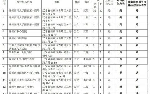 锦州公布种植牙集采参与口腔种植体服务医疗机构名单