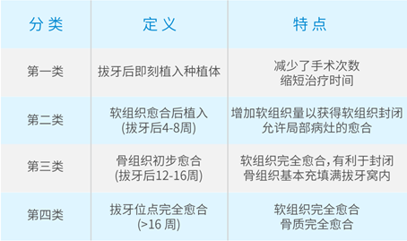 什么时候做种植牙时间最适合