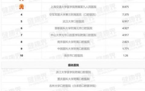 **版口腔医院排行榜发布2022-2023