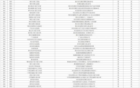 邢台种植牙最低价格附2022-2023种植牙集采最新进展