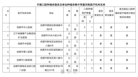 抚顺公布种植牙集采参与口腔种植体服务医疗机构名单