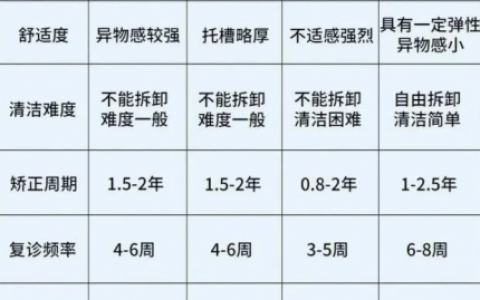 金属牙套陶瓷牙套隐形牙套舌侧牙套对比图片
