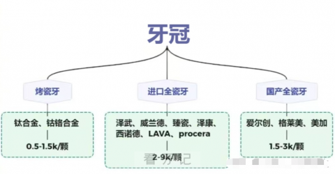 种植牙大概多少钱一颗附2023价格表思维导图