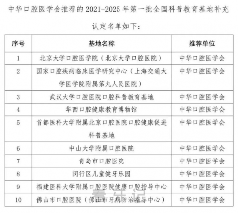 “全国科普教育基地”十大口腔医院名单出炉