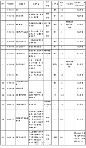 安庆口腔诊疗费用医保报销政策