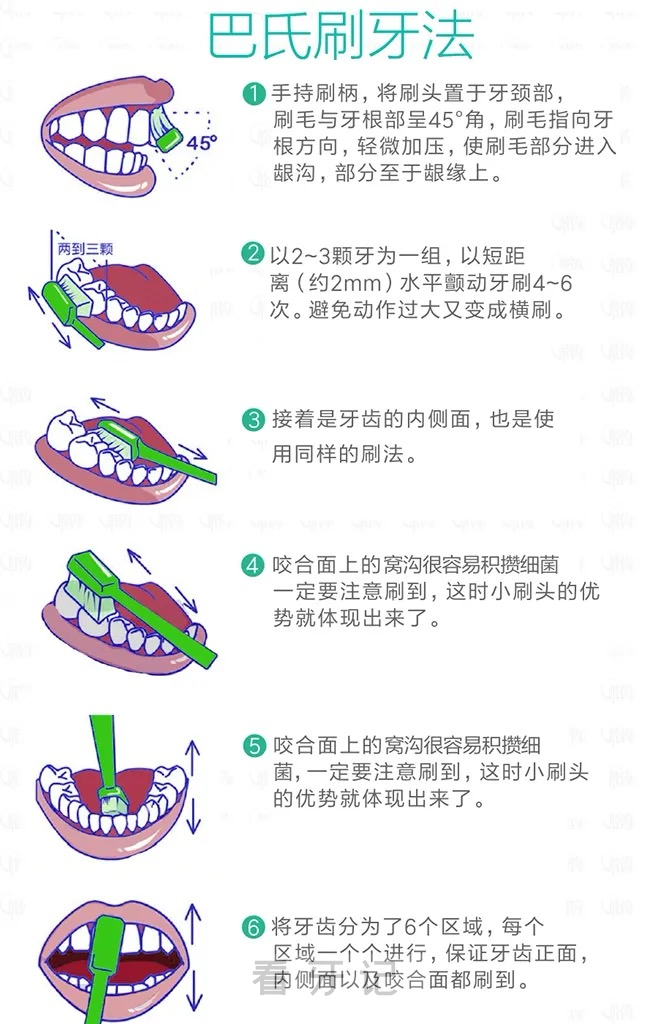 巴氏刷牙法高清图解