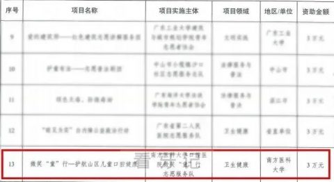 广东省口腔医院获2022年广东省“益苗计划”省级示范项目