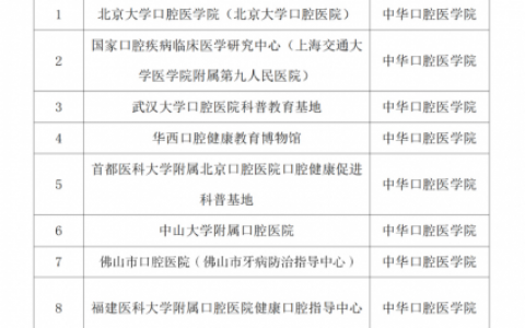 艾齿口腔**普馆入选全国科普教育基地