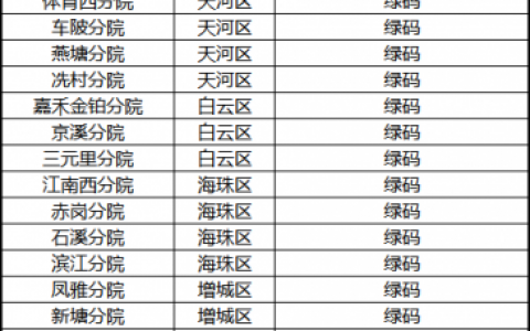 德伦口腔旗下院区恢复开诊通知入院核酸要求