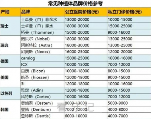 低价种植牙到底能不能种感觉很不靠谱