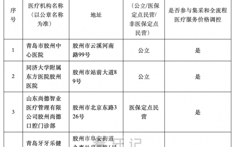 胶州公布种植牙集采参与口腔种植体服务医疗机构名单