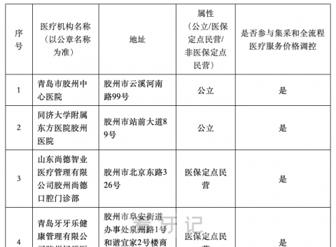 胶州公布种植牙集采参与口腔种植体服务医疗机构名单