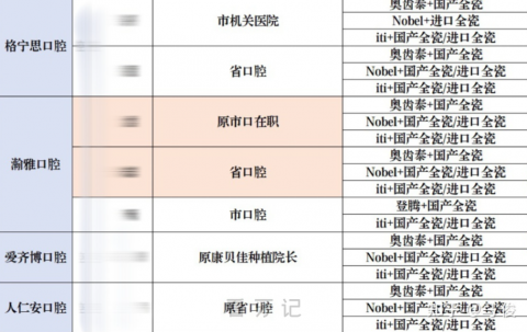 南京公立种牙医生私立种牙医院看牙攻略