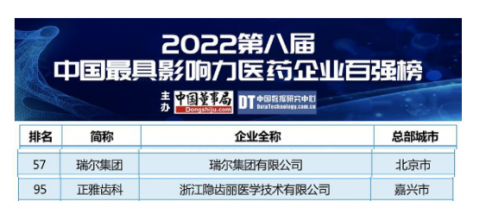 瑞尔齿科正雅齿科入选中国最具影响力医药企业百强榜