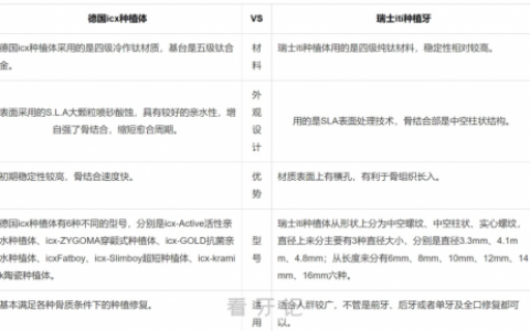 德国icx种植牙瑞士iti种植牙哪个更好附区别对比图
