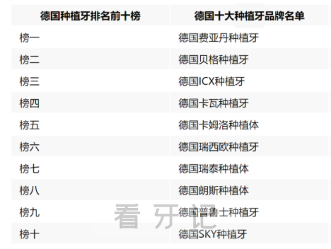 德国十大种植牙品牌全新排名曝光