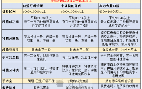 上海种植牙医院黑名单看牙攻略
