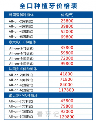 全口种植牙价格表2023最新版