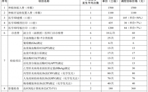 锡盟2023年种植牙医疗服务价格价目表查询