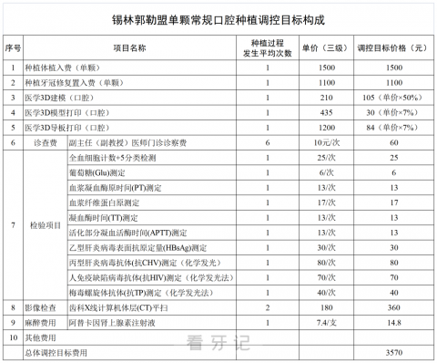 锡盟2023年种植牙医疗服务价格价目表查询