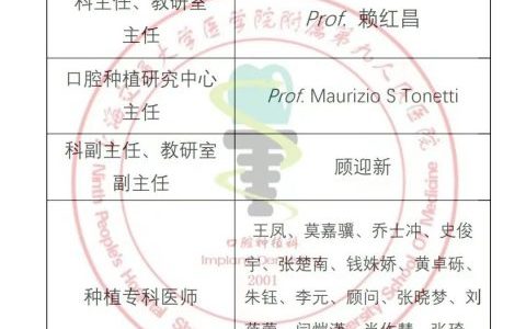 **口腔种植科有哪些医生专家