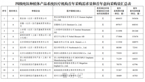 023年全国种植牙集采排名前十种植牙品牌整理"
