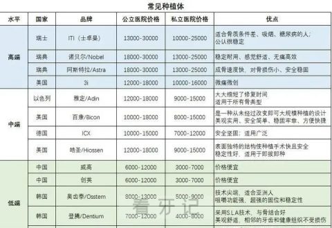 老年人种牙不要选太贵的种植体是不是真的