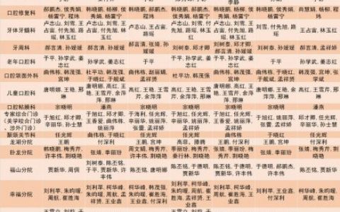 烟台**专家门诊排班表