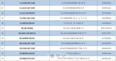 023年衢州种植牙集采价格最新进度进展附国产进口价格"