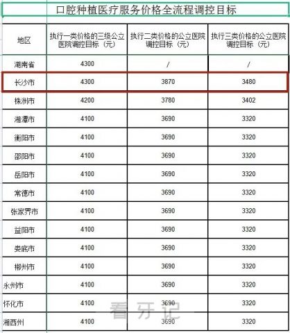 023年长沙种植牙集采打包价格将不超4300元"