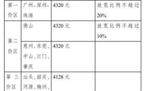2023年广州深圳珠海种植牙单颗价格或不超4500元