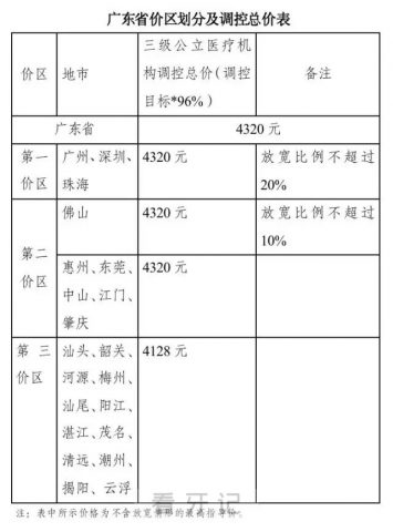 023年广州深圳珠海种植牙单颗价格或不超4500元"