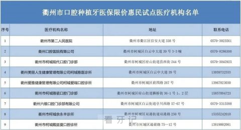 023年衢州种植牙集采价格最新进度进展附国产进口价格"