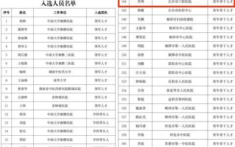 长沙**李明主任获选2022年湖南省卫生健康高层次人才