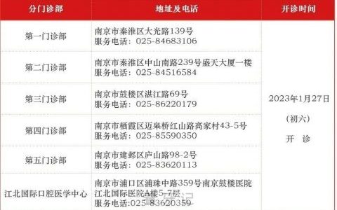 南京**2023年春节期间门诊安排及就诊须知