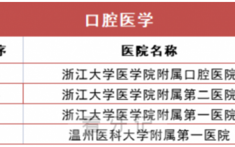 浙江最好的口腔医院看牙记