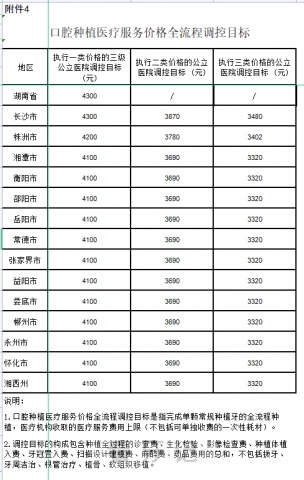 023年湖南种植牙集采最新进展进度"