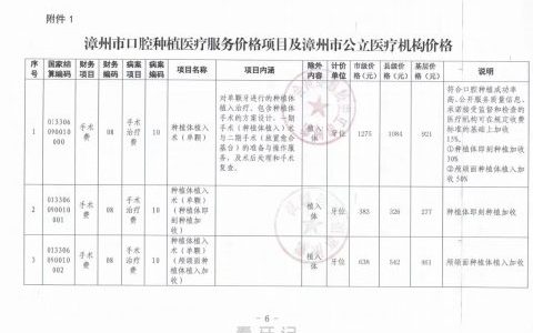 2023年漳州种植牙价格曝光单颗降价后价格最高3553元