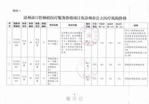 023年漳州种植牙价格曝光单颗降价后价格最高3553元"