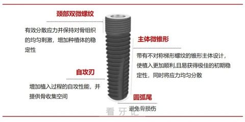 威高种植牙怎么样是什么档次种植体