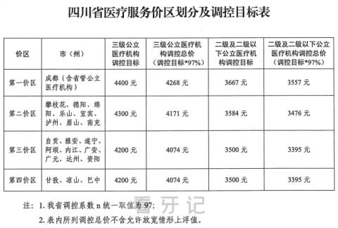 023年四川(成都绵阳宜宾德阳南充)公立医院种植牙价格降价"