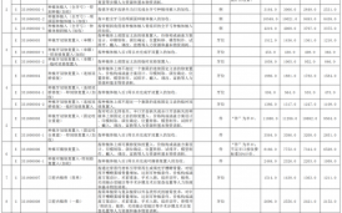 2023年深圳种植牙集采最新进展情况