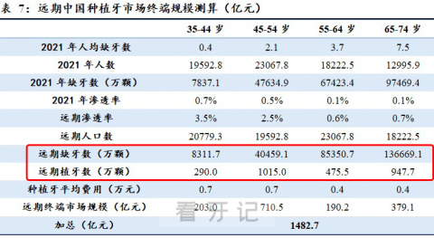 种植牙太贵了老百姓真的种不起附真实数据