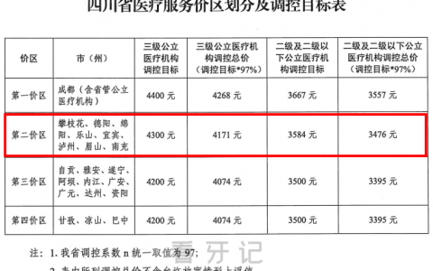 2023年泸州种植牙多少钱一颗附种植牙集采价格表