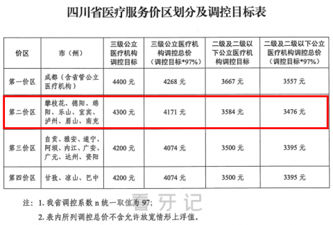 023年泸州种植牙多少钱一颗附种植牙集采价格表"