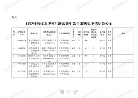 国产种植牙多少钱一颗2023年