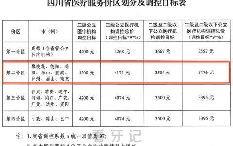 2023年德阳种植牙多少钱一颗最新种植牙集采价格曝光